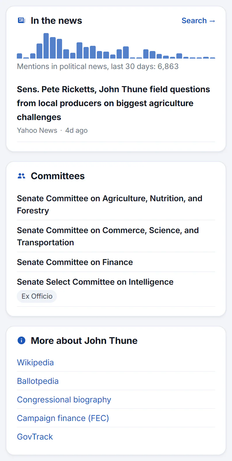 The side column of a member's page: a 30-day chart of news mentions with a count and a headline, the committees the member sits on, and links to biographies and campaign finance records
